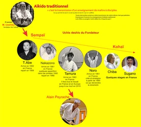 Uchi deshi de l'aïkido Bressan